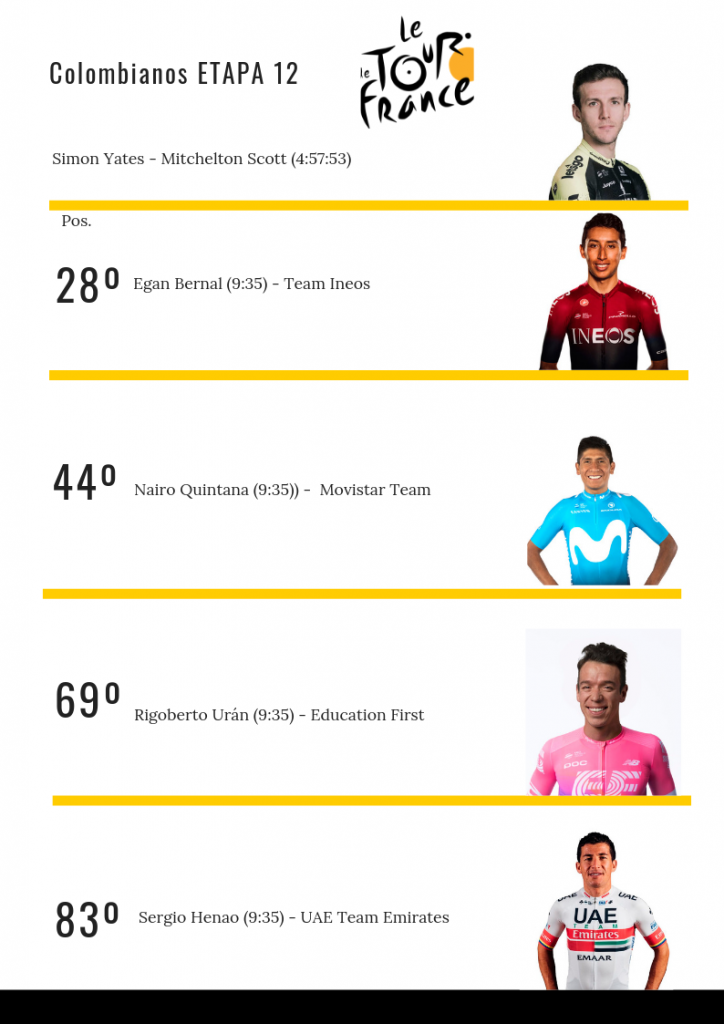 clasificación colombianos etapa 12 Tour de Francia 2019