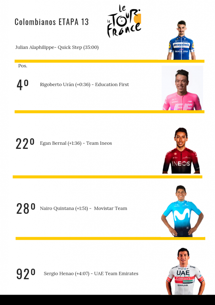clasificación colombianos etapa 13 Tour Francia 2019