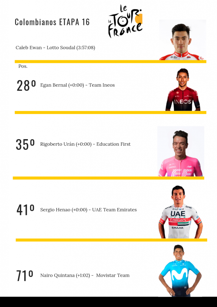 clasificación colombianos etapa 16 Tour de Francia 2019