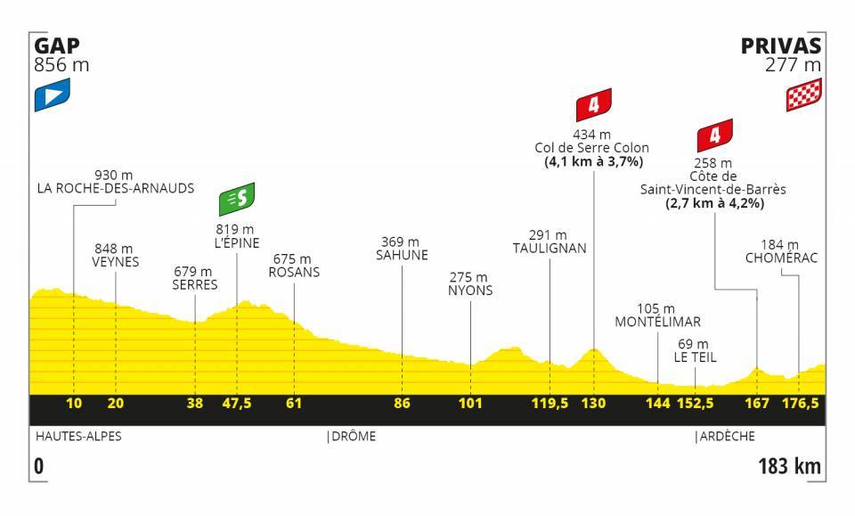  Imagen tomada del sitio oficial del Tour de Francia- www.ciclismocolombiano.com