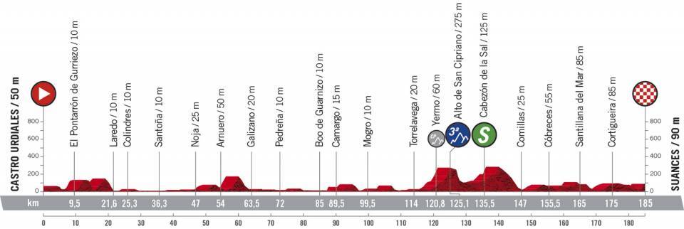 Vuelta 2020 10 etapa