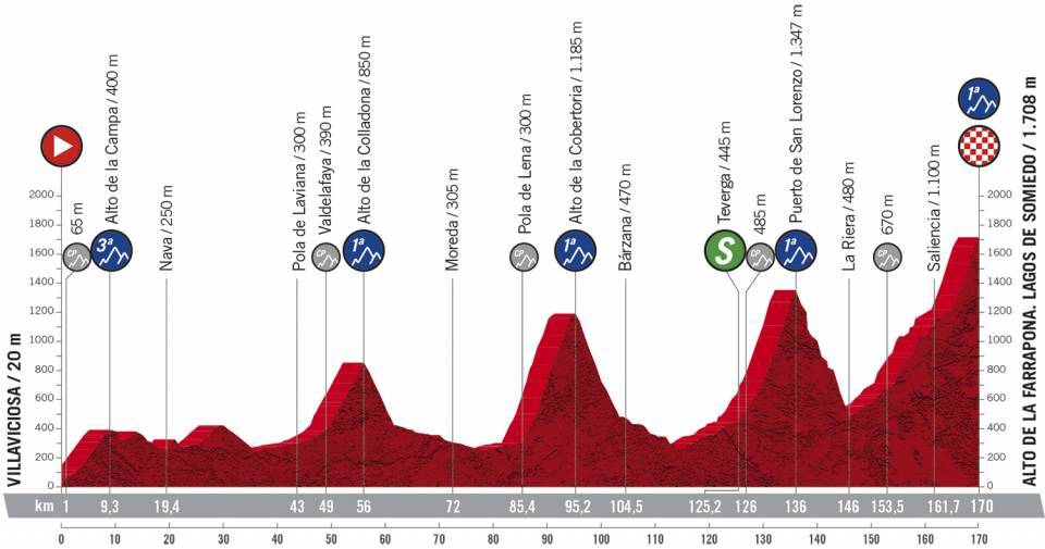 Vuelta 2020 11 etapa