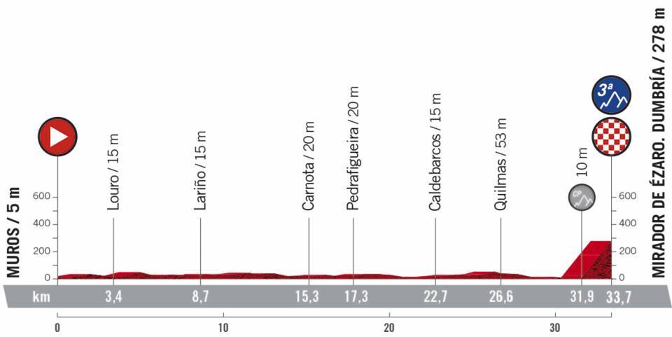Vuelta 2020 13 etapa