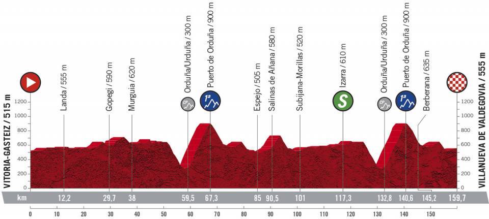 Vuelta 2020 7 etapa