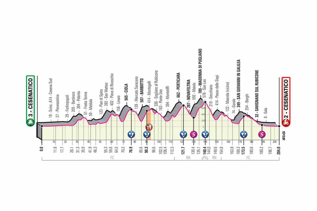 Etapa 12 Giro de Italia 2020
