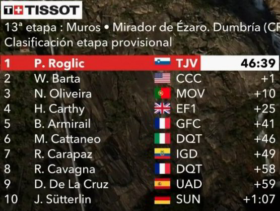 Roglic crono Vuelta 2020