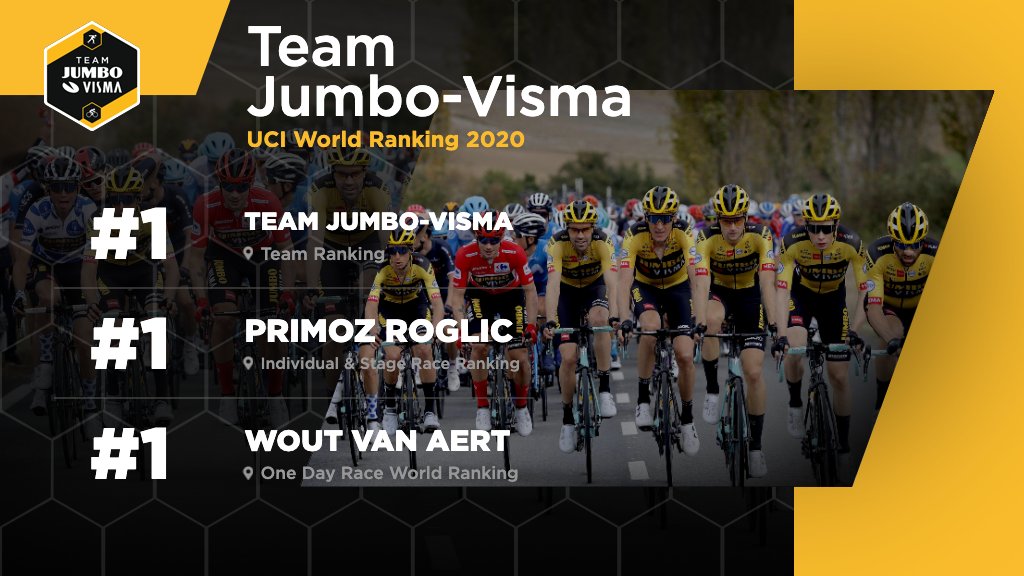 Jumbo Visma registro ranking 2020