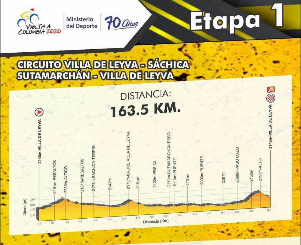 Vuelta a Colombia 2020 en VIVO Etapa 1