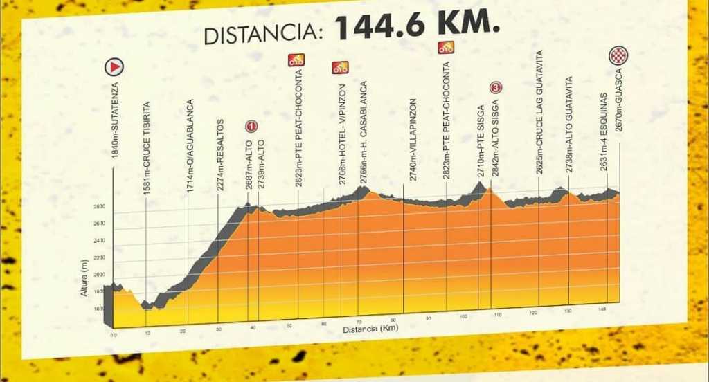 Vuelta a Colombia 2020 en VIVO Etapa 3