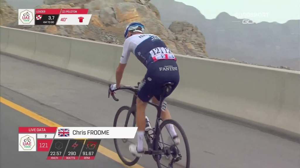 Froome etapa 5 UAE Toru 2021 ISUN