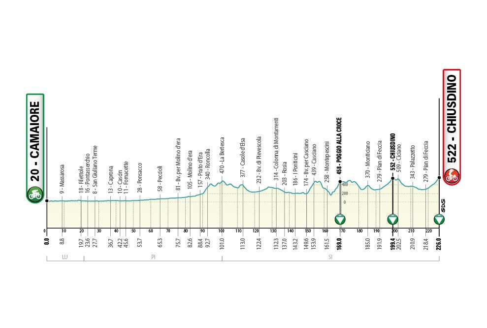 Tirreno Adriático 2021 etapas