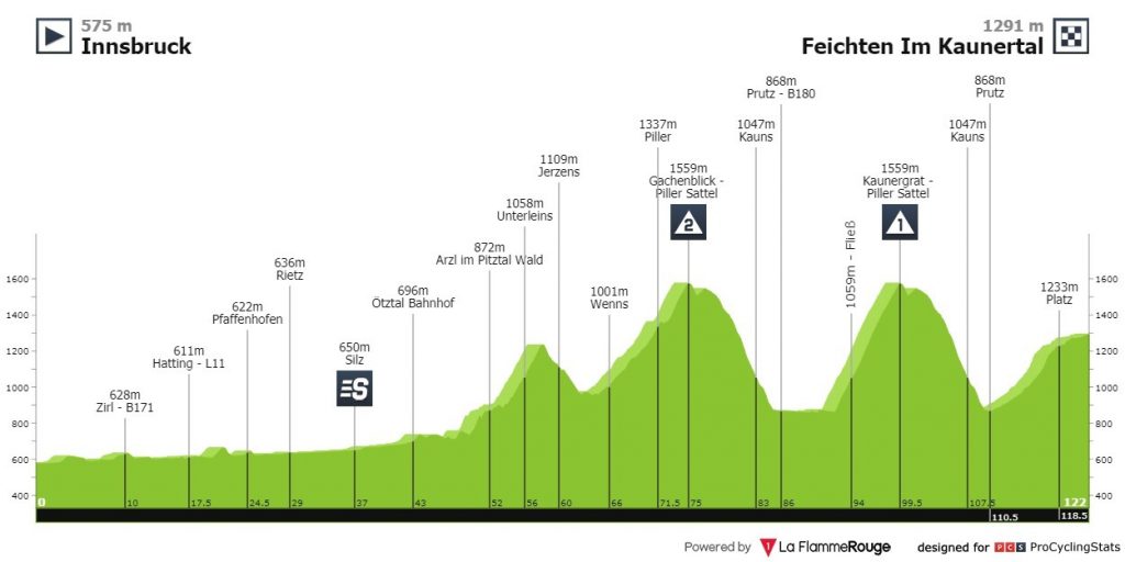 Colombianos lucha etapa 2 Tour de los Alpes 2021