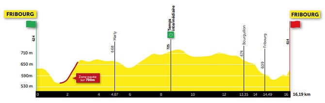 Tour de Romandía 2021 etapas