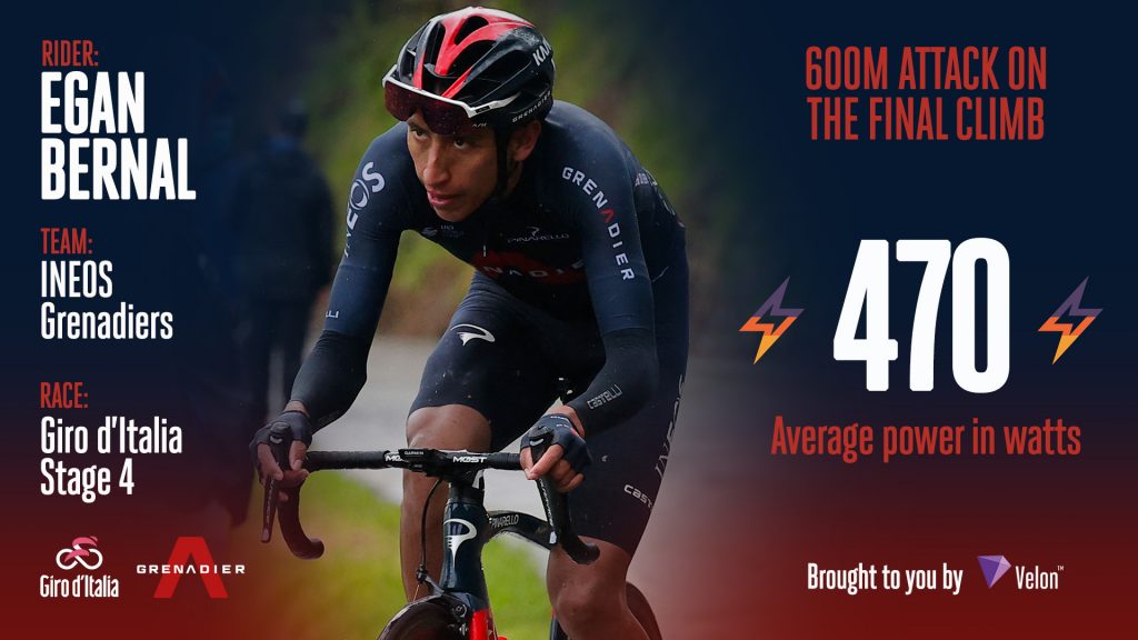 datos ataque Egan Bernal Giro 2021