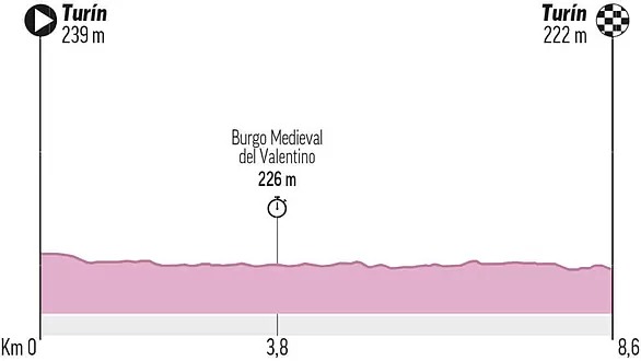 Estas serán etapas Giro de Italia 2021