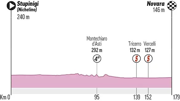 Giro de Italia 2021 EN VIVO etapa 2