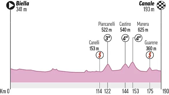 Giro de Italia 2021 EN VIVO etapa 3