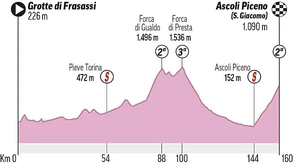Estas serán etapas Giro de Italia 2021