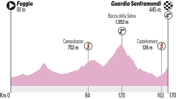 Giro de Italia 2021 EN VIVO etapa 8