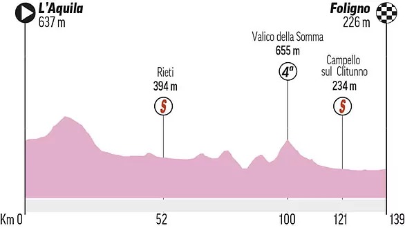 Estas serán etapas Giro de Italia 2021