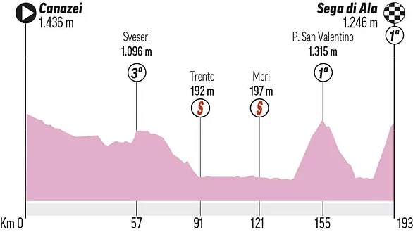 Estas serán etapas Giro de Italia 2021