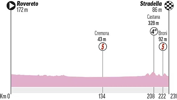 Estas serán etapas Giro de Italia 2021