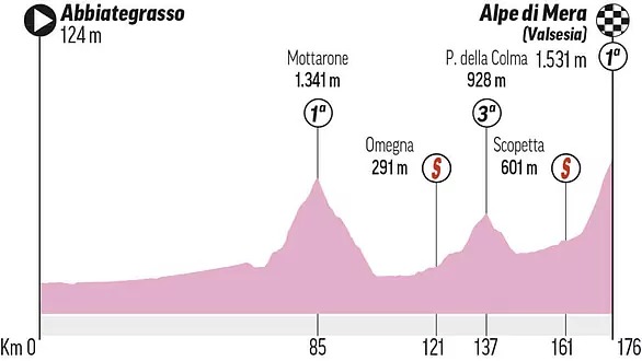 Estas serán etapas Giro de Italia 2021