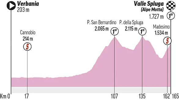 Giro de Italia 2021 EN VIVO etapa 20