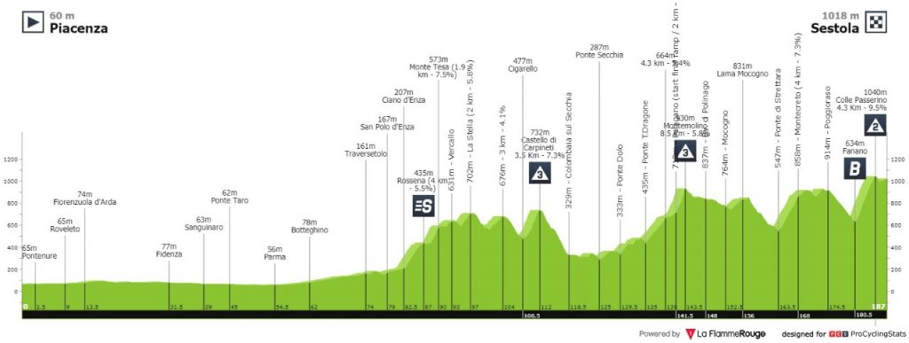Egan montaña etapa 4 giro de Italia 2021