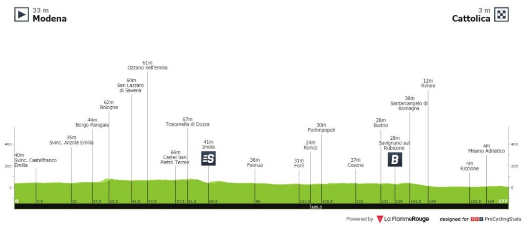 Fernando Gaviria así será etapa 5 Giro 2021