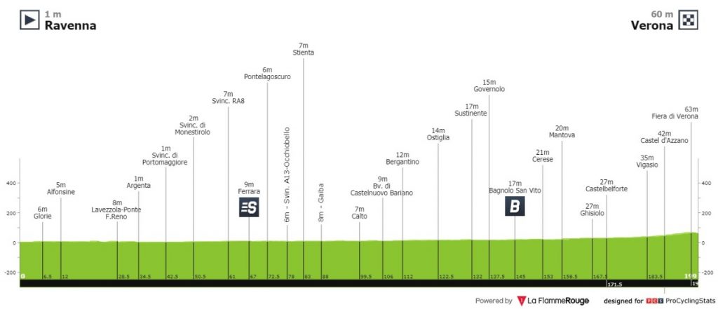Molano Gaviria Etapa 13 Giro de Italia 2021