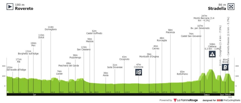 Etapa 18 sprinters Giro de Italia 2021