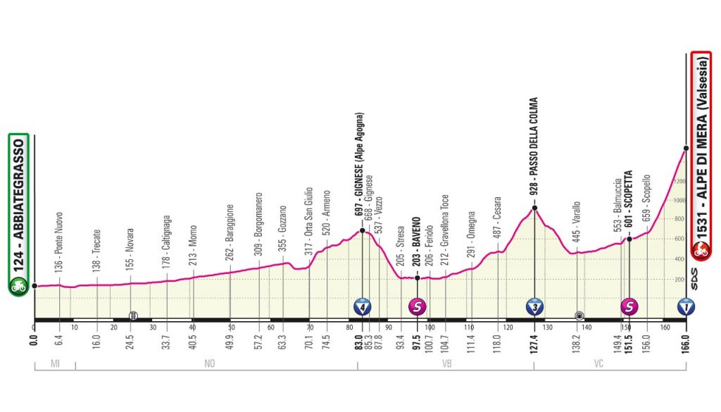 Giro de Italia 2021 EN VIVO etapa 19