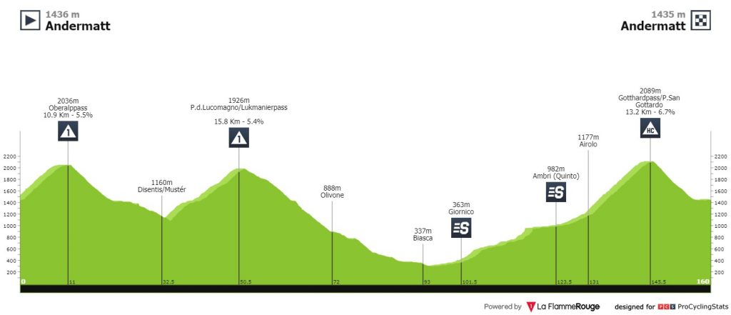 Etapa 8 Tour de Suiza 2021
