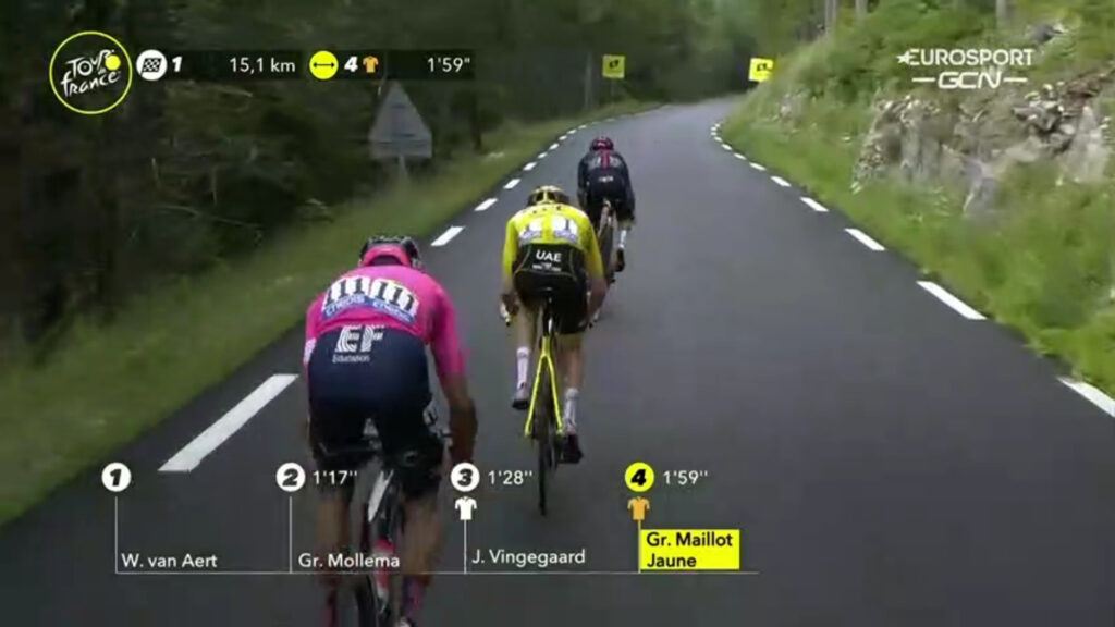 Urán Carapaz y Pogacar descendiendo en el Tour de Francia 2021