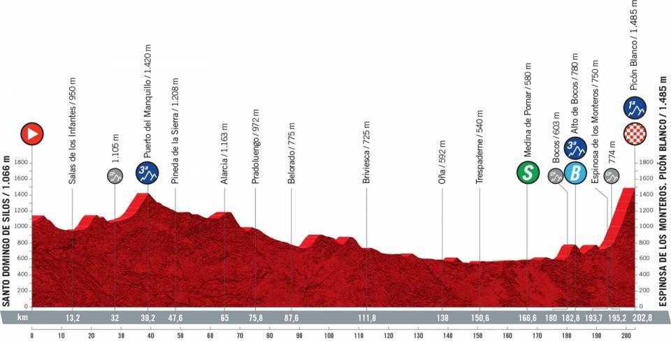 Vuelta a España 2021 etapa 3 EN VIVO