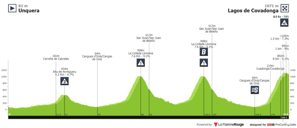 López Egan así es etapa 17 Vuelta 2021