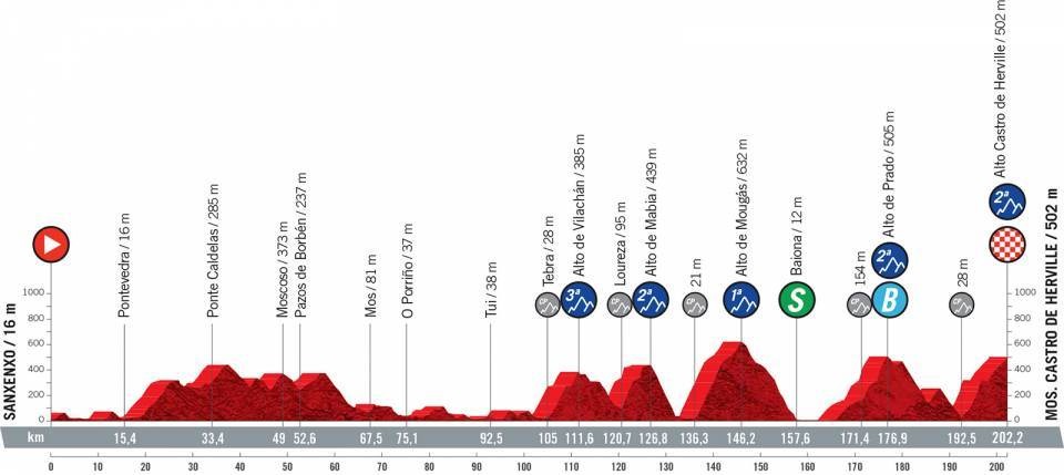 Vuelta a España 2021 etapa 20 EN VIVO