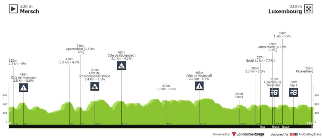 Tour de Luxemburgo 2021 en vivo etapa 5