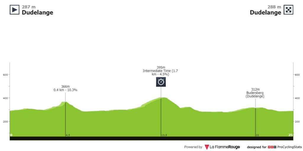 Nairo Quintana contrarreloj etapa 4 Tour Luxemburgo 2021