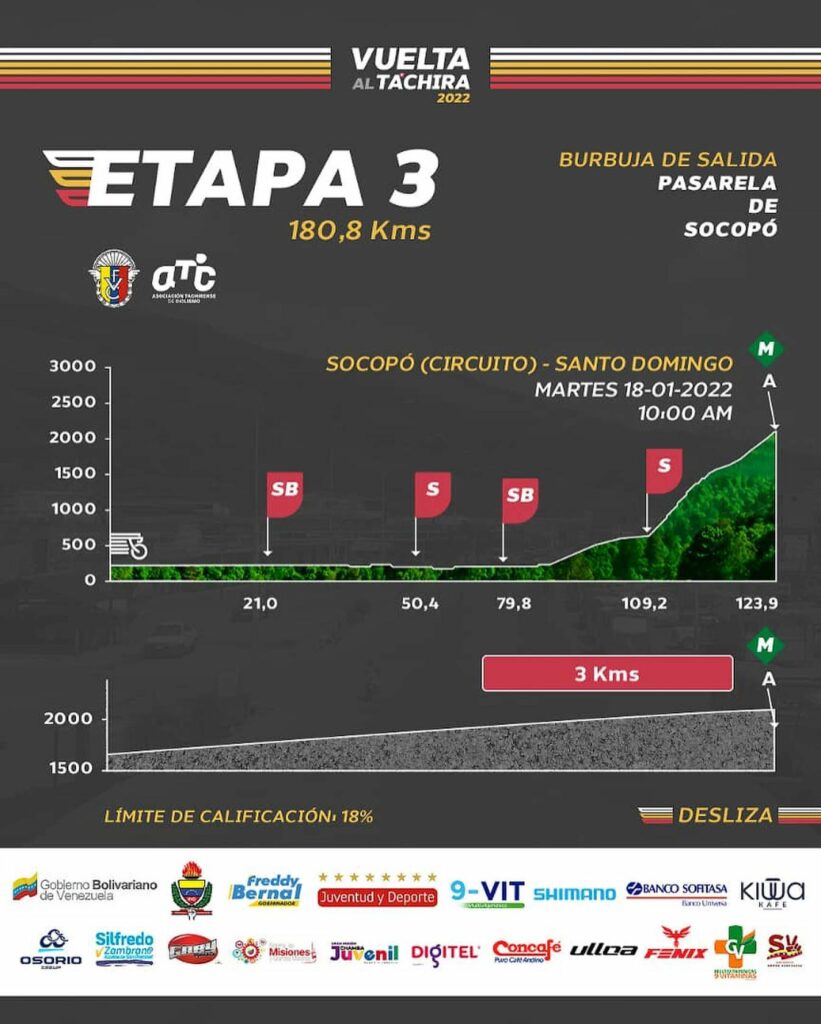 Etapa 3 Vuelta Táchira 2022