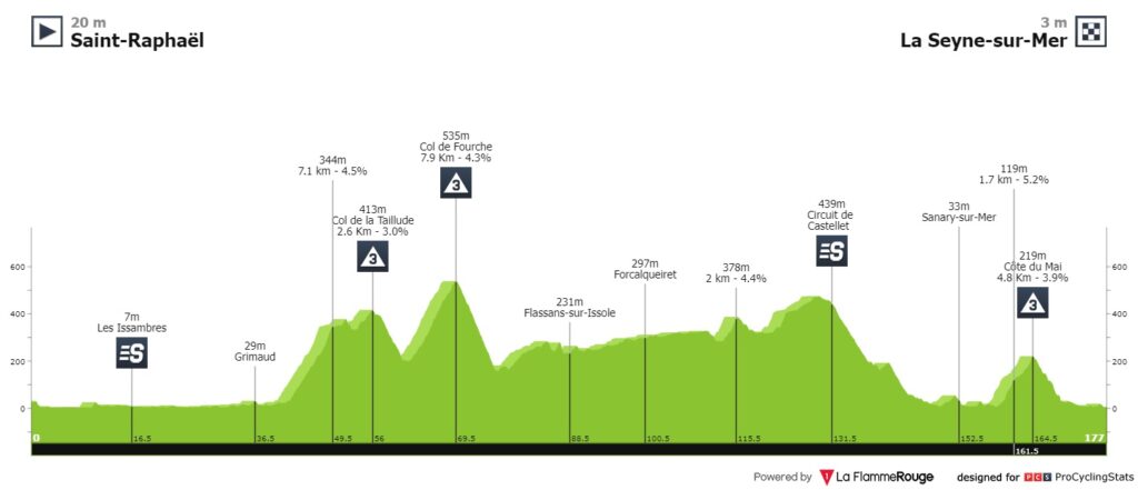 Tour de los Alpes Marítimos, etapas y recorrido