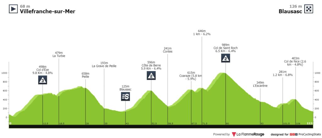 Tour de los Alpes Marítimos, etapas y recorrido