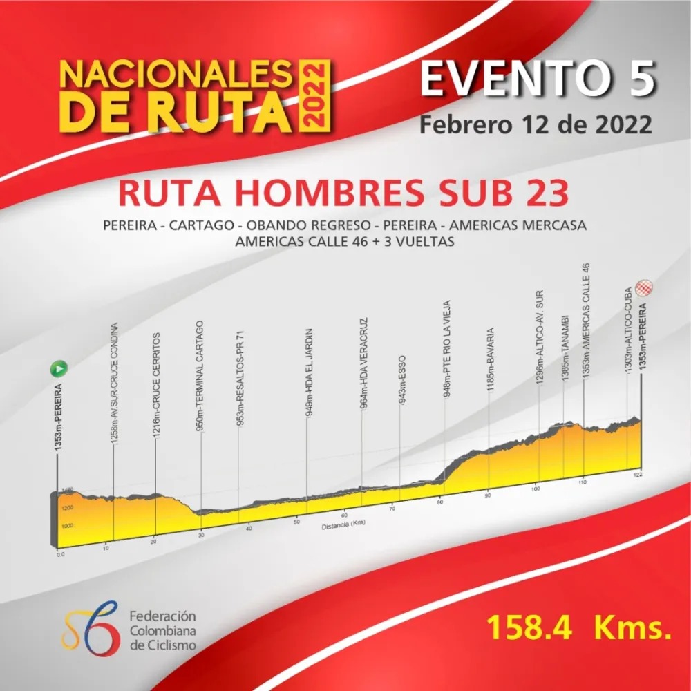 EVENTO 5 Campeonatos Nacionales de Ruta Colombia 2022, EN VIVO prueba hombres sub 23