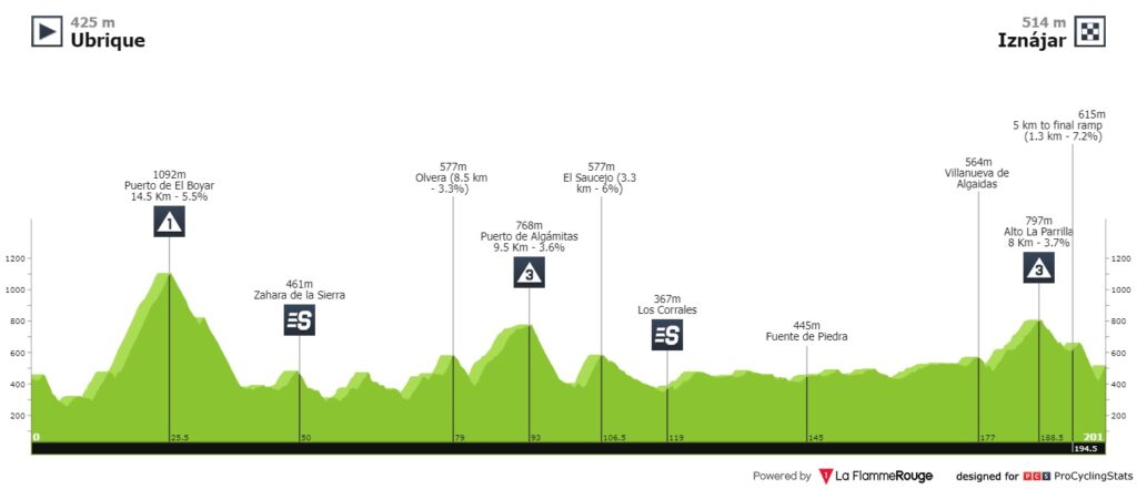 Etapa 1 Vuelta a Andalucía