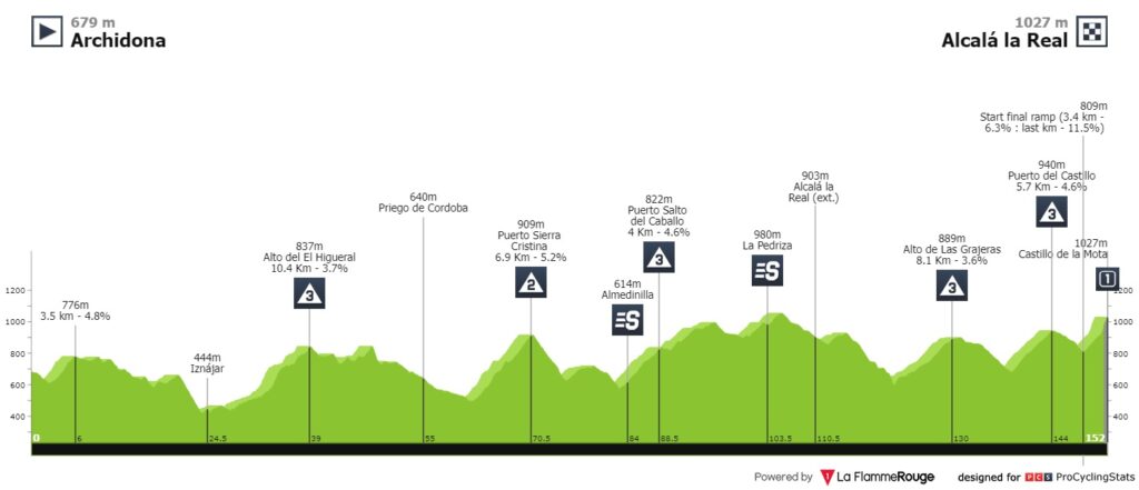 Etapa 1 Vuelta a Andalucía