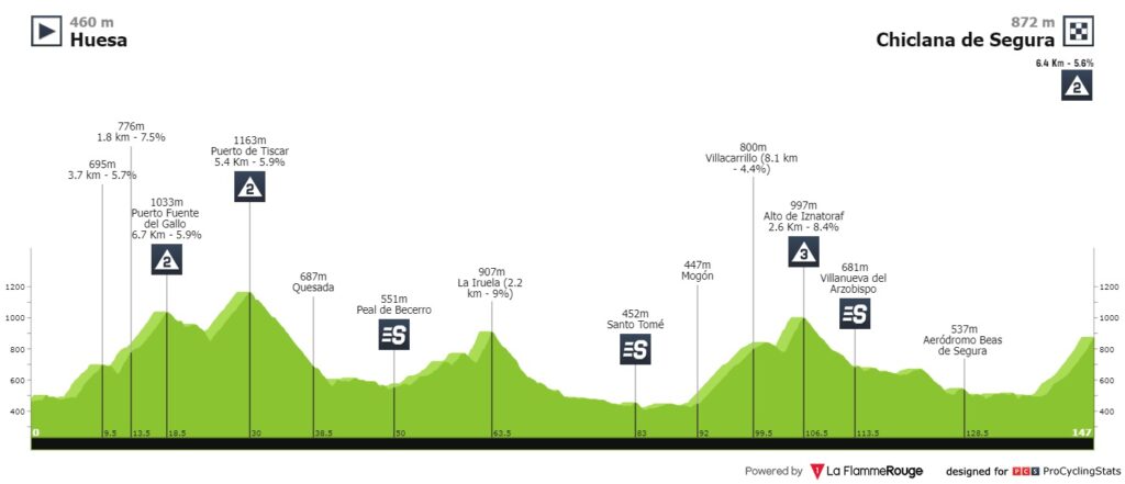 Etapa 5 Vuelta a Andalucía