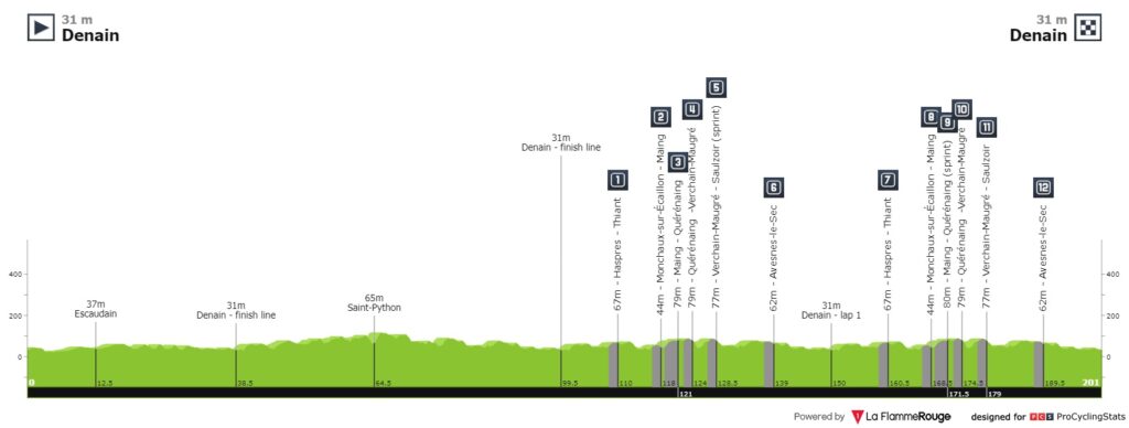 GRAN PRIX DENAIN