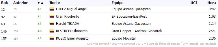 colombianos etapa 2