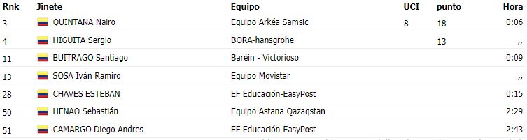 etapa 3 colombianos